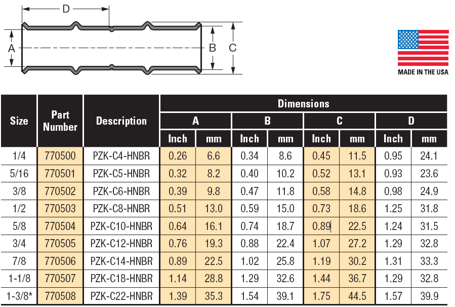 RLS Couplings (Zoomlock)